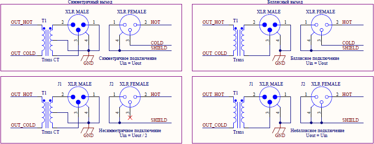 Симетричный и балансный выход