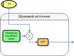 Шумовой источник