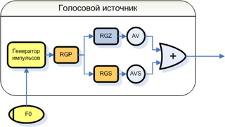 Голосовой источник