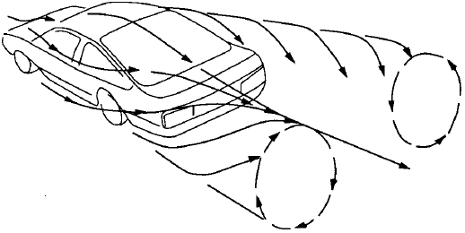 Рис. 4.7. Вихревые системы позади автомобиля.