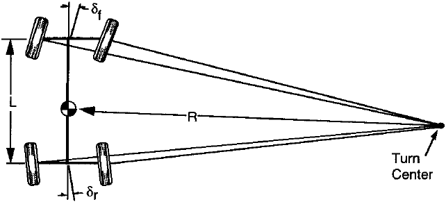 Рис. 8.23. Геометрия поворота транспортного средства при управлении четырьмя колёсами.