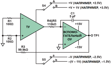 Рисунок 6. Измерение CMRR на постоянном токе.