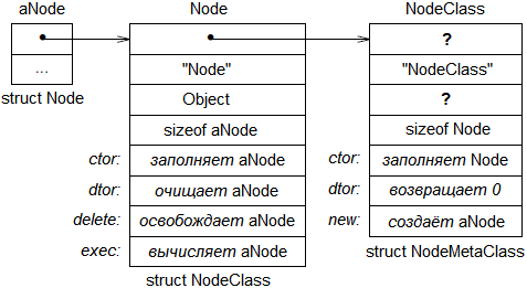 OOC_Class_Methods