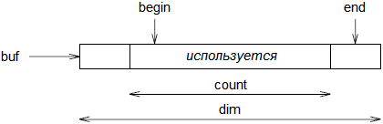 OOC_Example_-_List_Queue_and_Stack