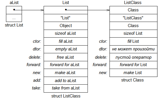 OOC_Implementation