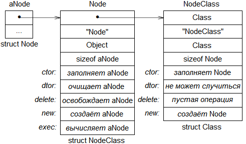 OOC_Implementing_Class_Methods