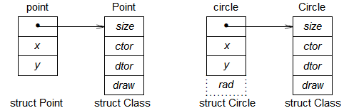 OOC_Linkage_and_Inheritance