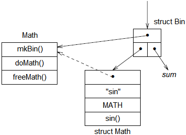 OOC_Mathematical_Functions-Math