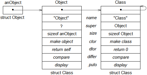 OOC_Roots_-_Object_and_Class