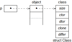 OOC_Selectors_Dynamic_Linkage_and_Polymorphisms