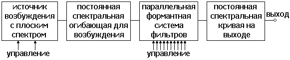 Рис. 12