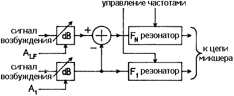 Рис. 15