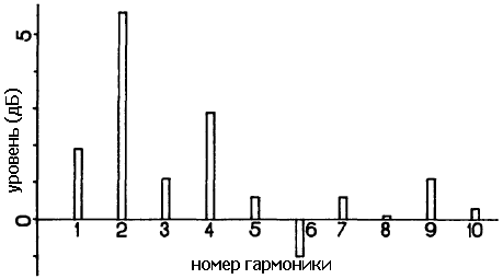 Рис. 19