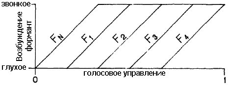 Рис. 21