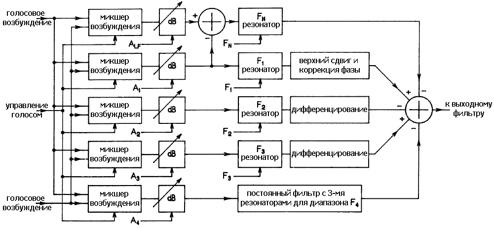 Рис. 23