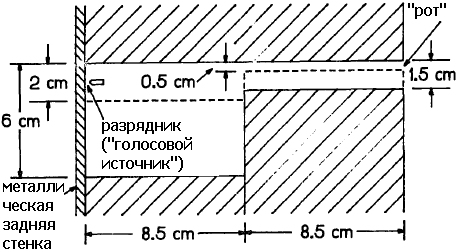 Рис. 3